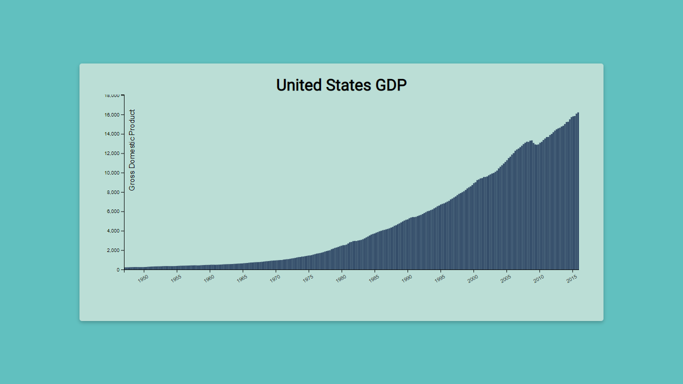 Bar Chart Project Image