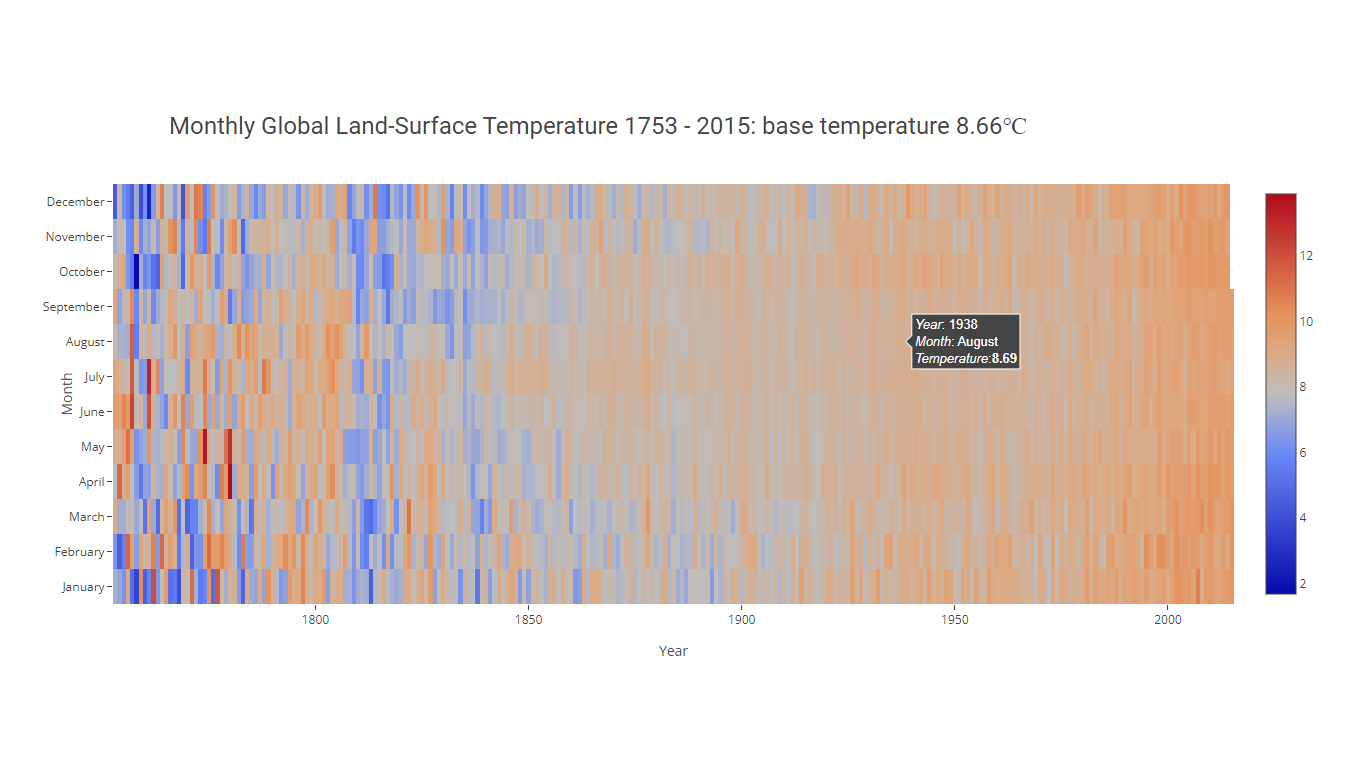 Heatmap Project Image