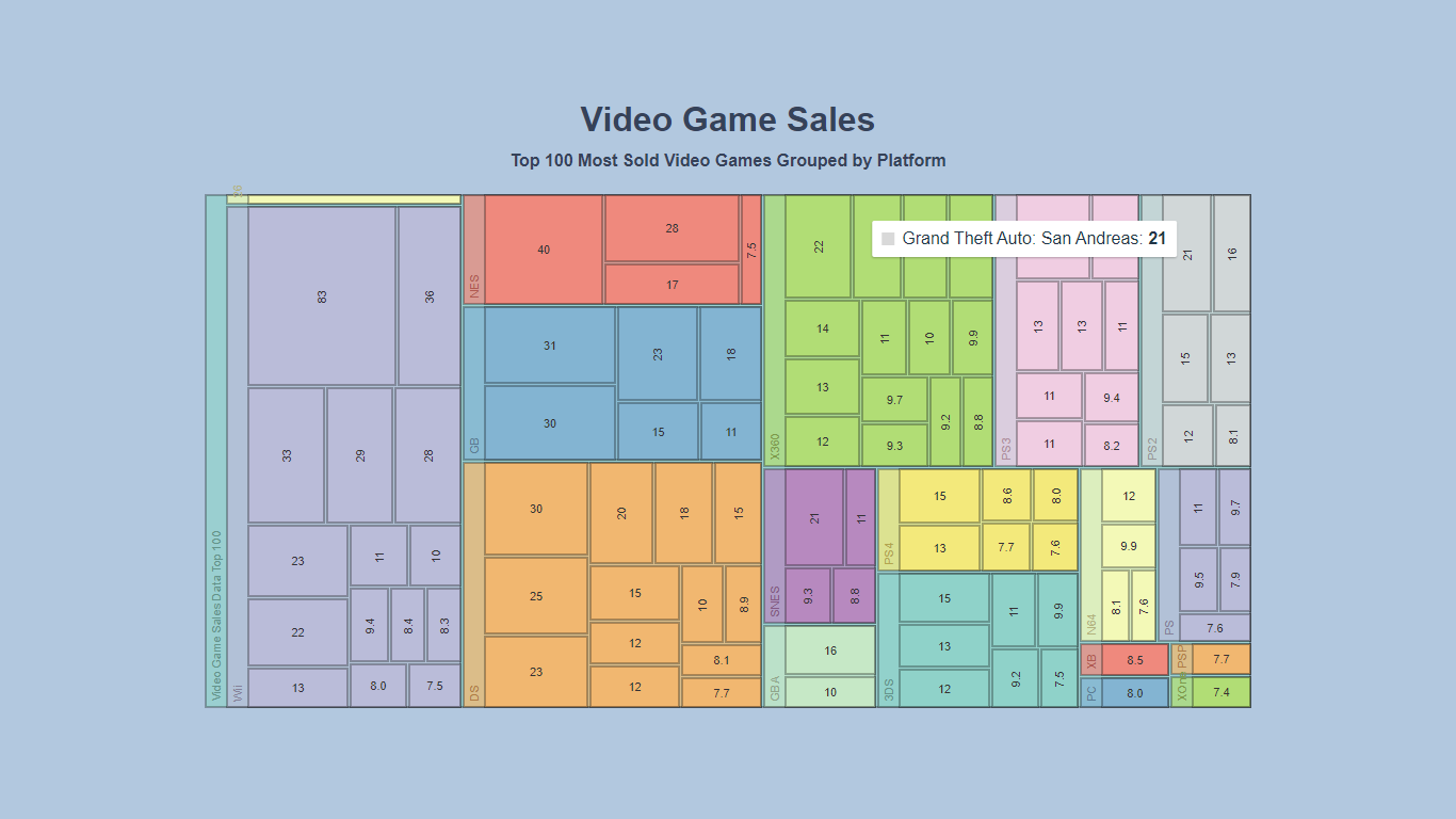 Treemap Project Image